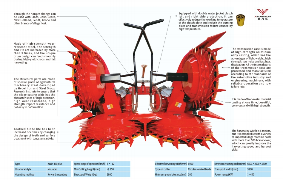 XWD-460PLUS青贮机割台挂接克拉斯950青贮机割台案例介绍